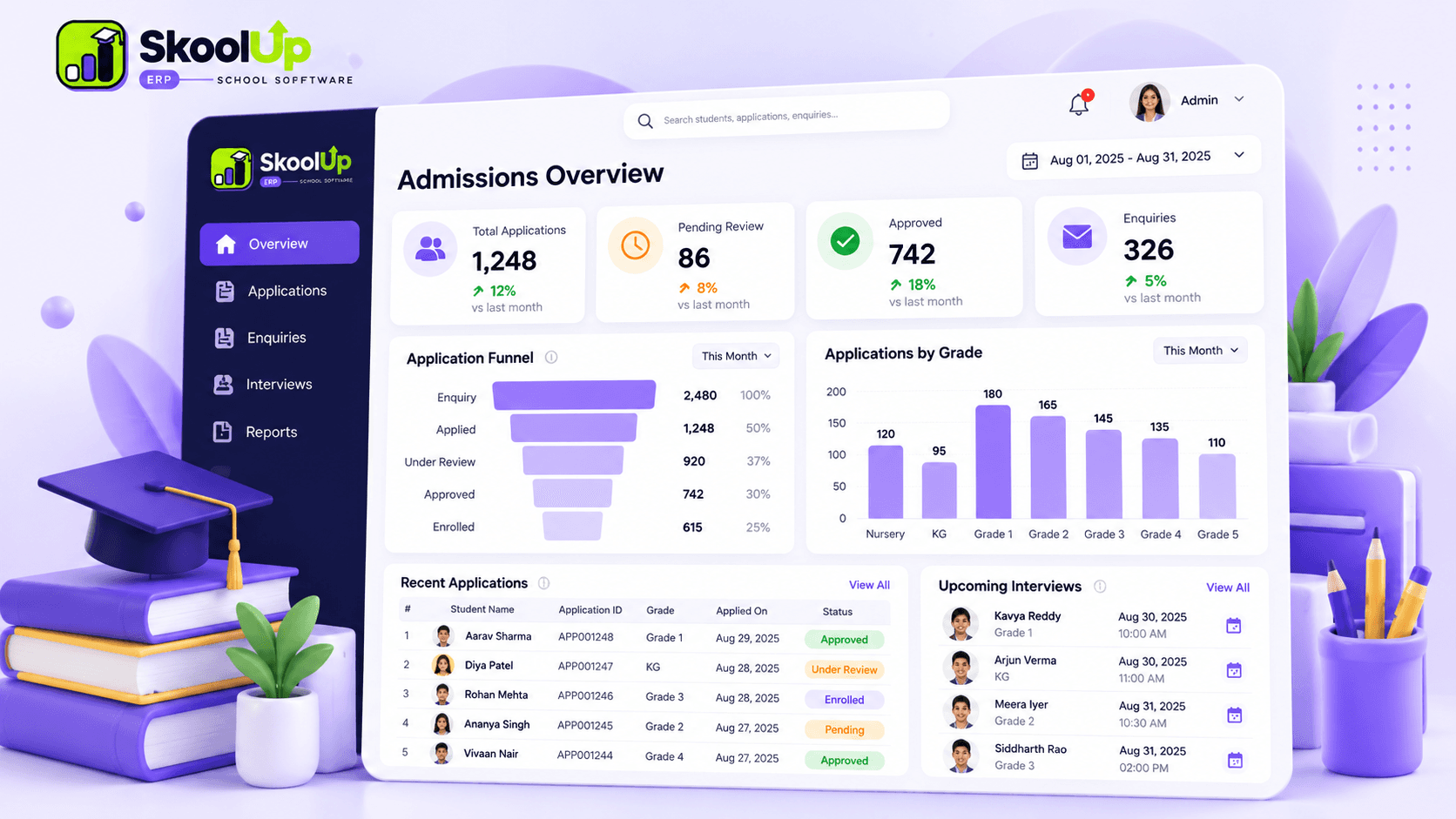 SkoolUp ERP Admissions Module Interface