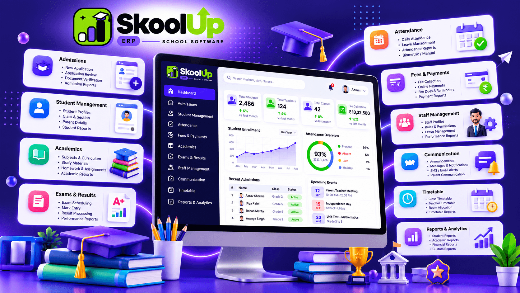 SkoolUp ERP Comprehensive School Operations Dashboard
