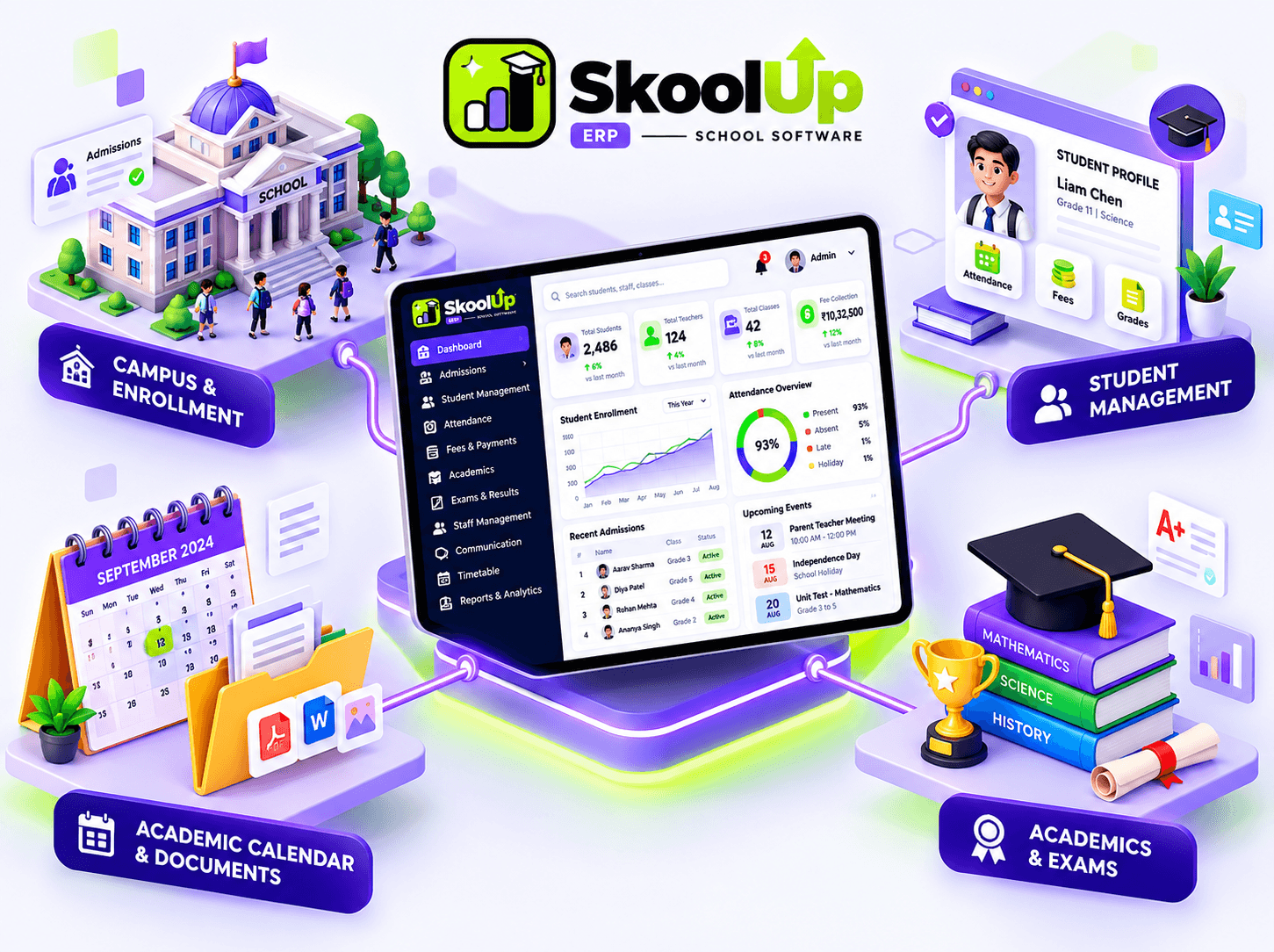 SkoolUp Connected School Management System Architecture and Modules